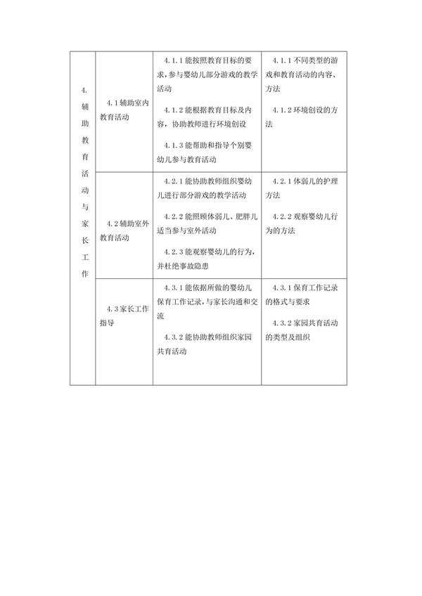 國家職業技能標準——保育員@ahlsjy.cn