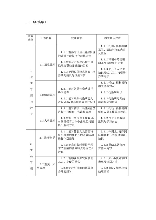 國家職業技能標準——保育員@ahlsjy.cn