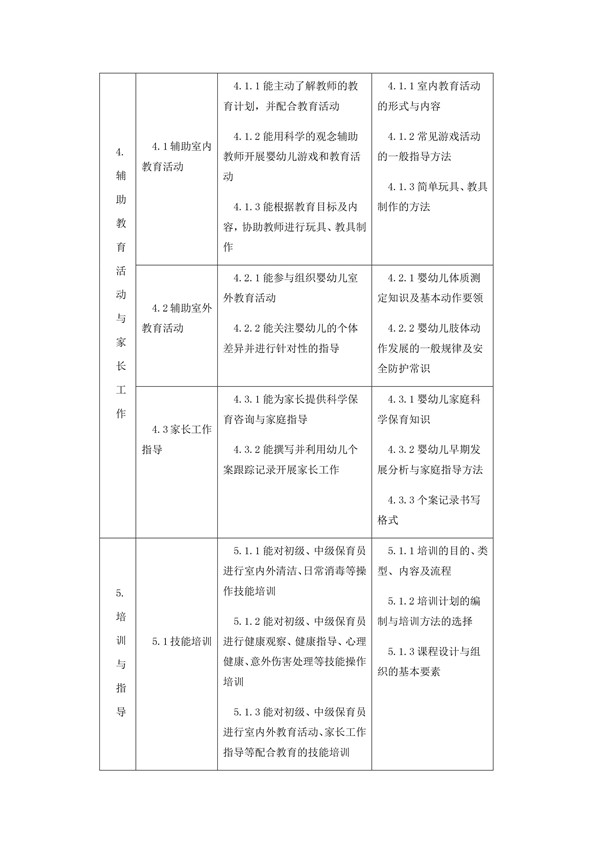 國家職業技能標準——保育員@ahlsjy.cn