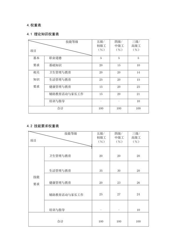 國家職業技能標準——保育員@ahlsjy.cn