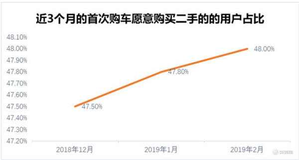 58同城城鎮汽車報告,二手車市場發展潛力巨大@ahlsjy.cn 58同城城鎮汽車報告,二手車市場發展潛力巨大@ahlsjy.cn