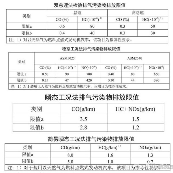 2019車輛年檢新規定是什么？@ahlsjy.cn