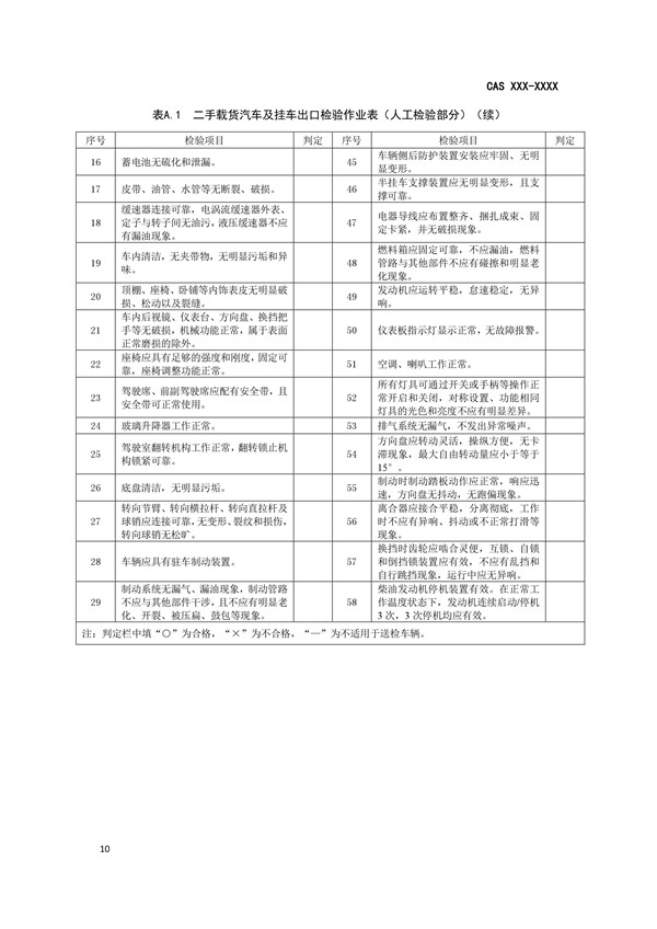 《二手載貨汽車及掛車出口檢驗規范》完成征求意見稿,促進商用車出口規范@ahlsjy.cn 《二手載貨汽車及掛車出口檢驗規范》完成征求意見稿,促進商用車出口規范@ahlsjy.cn