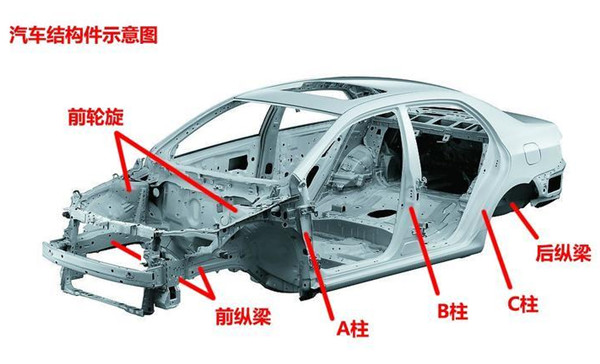 二手事故車為什么不能買@ahlsjy.cn 二手事故車為什么不能買@ahlsjy.cn