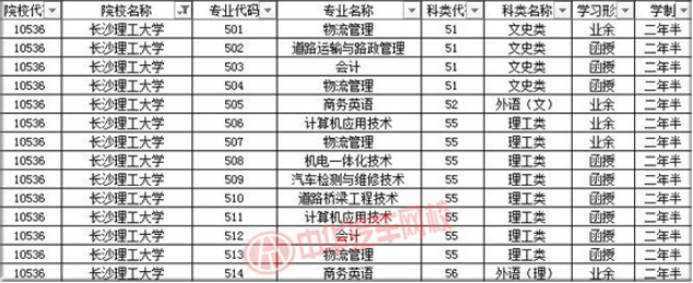 長沙理工大學2019年成人高考招生簡章@ahlsjy.cn
