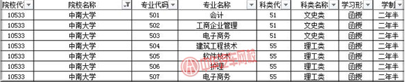 中南大學2019年成人高考招生簡章@ahlsjy.cn