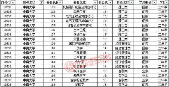 中南大學2019年成人高考招生簡章@ahlsjy.cn