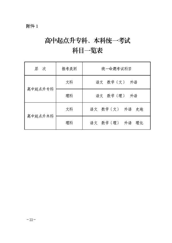 關于印發《湖南省2018年成人高等學校考試招生工作實施辦法》的通知@ahlsjy.cn 關于印發《湖南省2018年成人高等學校考試招生工作實施辦法》的通知@ahlsjy.cn
