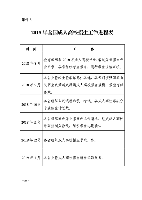 關于印發《湖南省2018年成人高等學校考試招生工作實施辦法》的通知@ahlsjy.cn 關于印發《湖南省2018年成人高等學校考試招生工作實施辦法》的通知@ahlsjy.cn