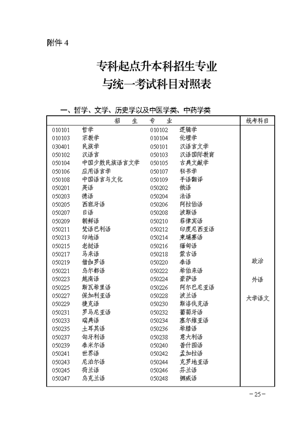 關于印發《湖南省2018年成人高等學校考試招生工作實施辦法》的通知@ahlsjy.cn 關于印發《湖南省2018年成人高等學校考試招生工作實施辦法》的通知@ahlsjy.cn