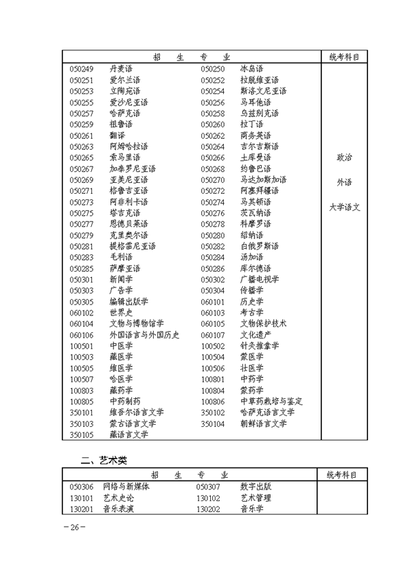關于印發《湖南省2018年成人高等學校考試招生工作實施辦法》的通知@ahlsjy.cn 關于印發《湖南省2018年成人高等學校考試招生工作實施辦法》的通知@ahlsjy.cn