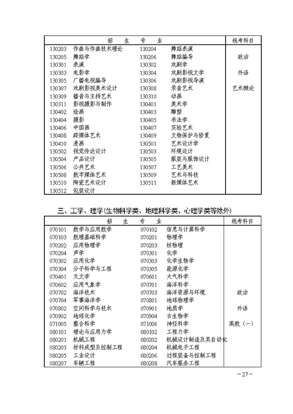 關于印發《湖南省2018年成人高等學校考試招生工作實施辦法》的通知@ahlsjy.cn 關于印發《湖南省2018年成人高等學校考試招生工作實施辦法》的通知@ahlsjy.cn