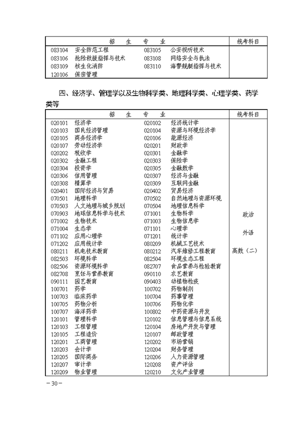 關于印發《湖南省2018年成人高等學校考試招生工作實施辦法》的通知@ahlsjy.cn 關于印發《湖南省2018年成人高等學校考試招生工作實施辦法》的通知@ahlsjy.cn