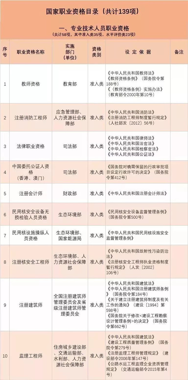 政策新福利|全國各省已明確職業資格證書可以領補貼@ahlsjy.cn 政策新福利|全國各省已明確職業資格證書可以領補貼@ahlsjy.cn