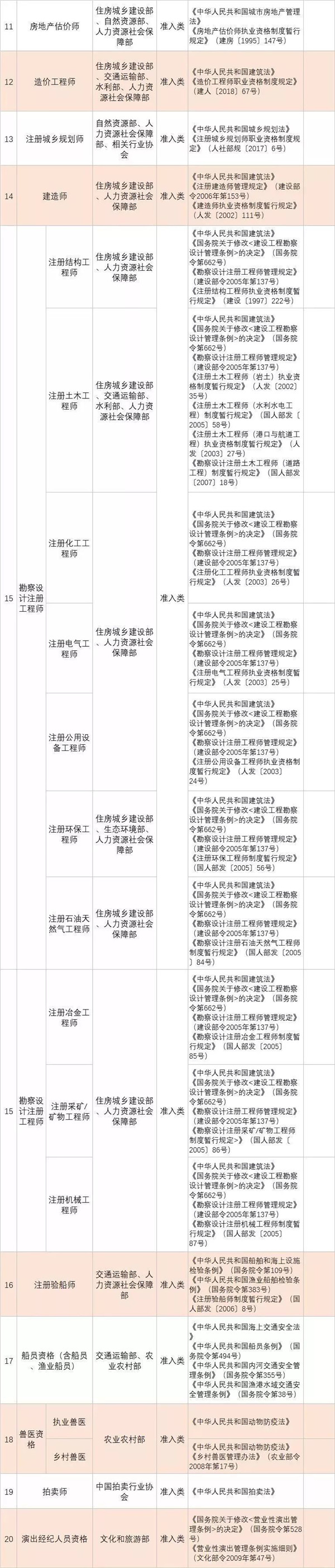 政策新福利|全國各省已明確職業資格證書可以領補貼@ahlsjy.cn 政策新福利|全國各省已明確職業資格證書可以領補貼@ahlsjy.cn