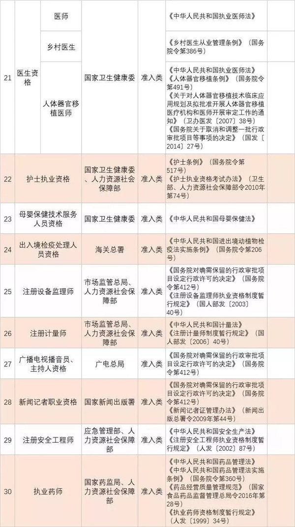 政策新福利|全國各省已明確職業資格證書可以領補貼@ahlsjy.cn 政策新福利|全國各省已明確職業資格證書可以領補貼@ahlsjy.cn