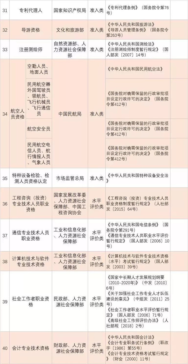 政策新福利|全國各省已明確職業資格證書可以領補貼@ahlsjy.cn 政策新福利|全國各省已明確職業資格證書可以領補貼@ahlsjy.cn