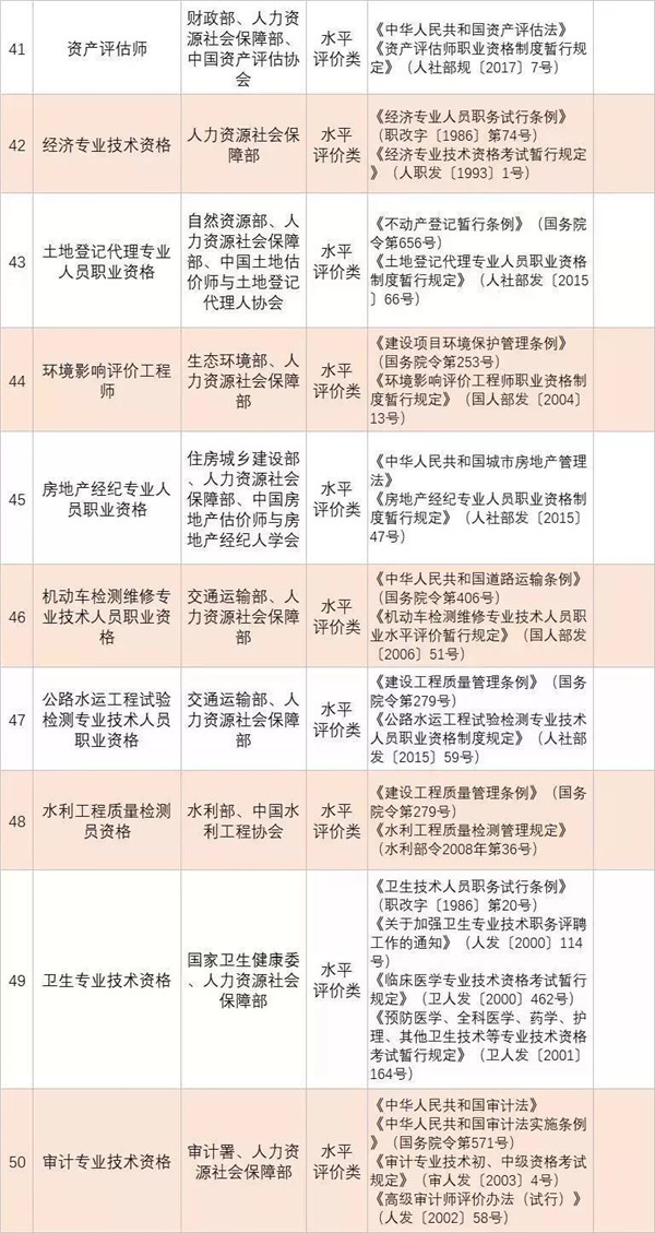 政策新福利|全國各省已明確職業資格證書可以領補貼@ahlsjy.cn 政策新福利|全國各省已明確職業資格證書可以領補貼@ahlsjy.cn