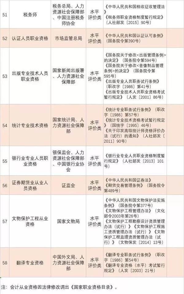 政策新福利|全國各省已明確職業資格證書可以領補貼@ahlsjy.cn 政策新福利|全國各省已明確職業資格證書可以領補貼@ahlsjy.cn