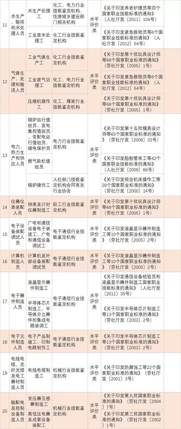 政策新福利|全國各省已明確職業資格證書可以領補貼@ahlsjy.cn 政策新福利|全國各省已明確職業資格證書可以領補貼@ahlsjy.cn