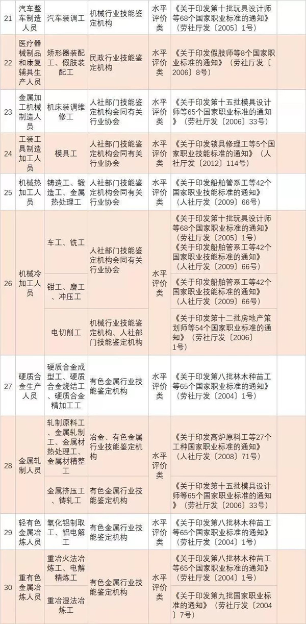 政策新福利|全國各省已明確職業資格證書可以領補貼@ahlsjy.cn 政策新福利|全國各省已明確職業資格證書可以領補貼@ahlsjy.cn