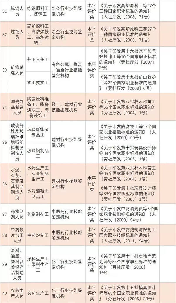 政策新福利|全國各省已明確職業資格證書可以領補貼@ahlsjy.cn 政策新福利|全國各省已明確職業資格證書可以領補貼@ahlsjy.cn
