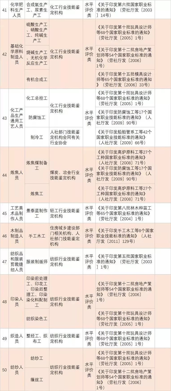 政策新福利|全國各省已明確職業資格證書可以領補貼@ahlsjy.cn 政策新福利|全國各省已明確職業資格證書可以領補貼@ahlsjy.cn