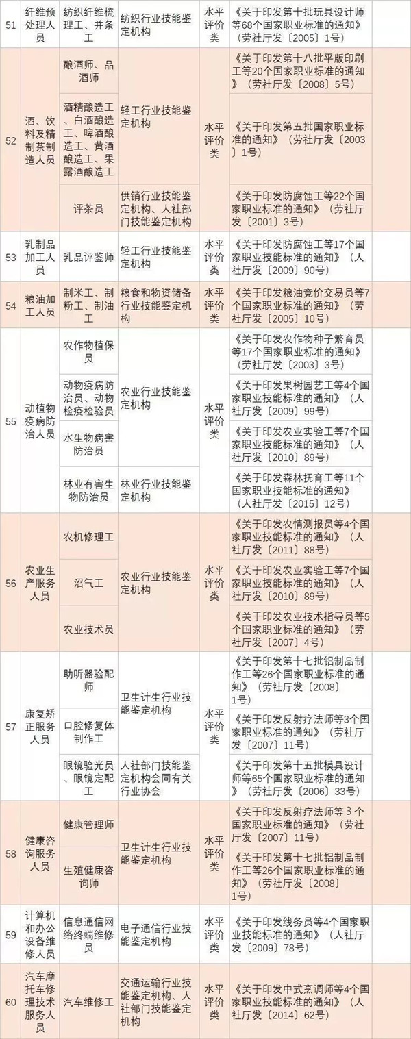 政策新福利|全國各省已明確職業資格證書可以領補貼@ahlsjy.cn 政策新福利|全國各省已明確職業資格證書可以領補貼@ahlsjy.cn