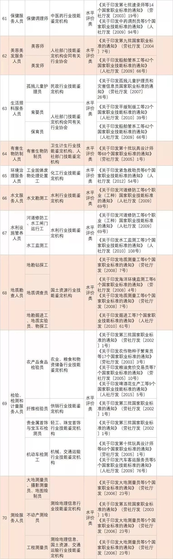政策新福利|全國各省已明確職業資格證書可以領補貼@ahlsjy.cn 政策新福利|全國各省已明確職業資格證書可以領補貼@ahlsjy.cn