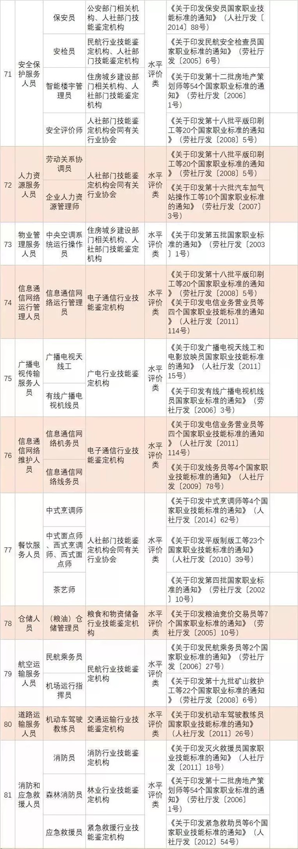 政策新福利|全國各省已明確職業資格證書可以領補貼@ahlsjy.cn 政策新福利|全國各省已明確職業資格證書可以領補貼@ahlsjy.cn