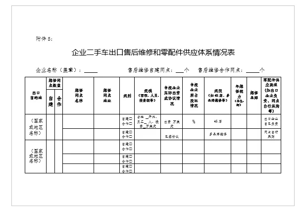 關于申報北京市二手車出口企業的通知@ahlsjy.cn 關于申報北京市二手車出口企業的通知@ahlsjy.cn