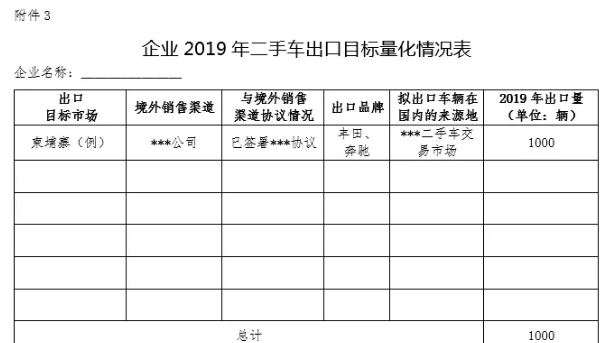 關于組織申報中國(天津)自由貿易試驗區二手車出口企業的通知@ahlsjy.cn 關于組織申報中國(天津)自由貿易試驗區二手車出口企業的通知@ahlsjy.cn