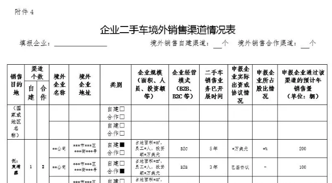 關于組織申報中國(天津)自由貿易試驗區二手車出口企業的通知@ahlsjy.cn 關于組織申報中國(天津)自由貿易試驗區二手車出口企業的通知@ahlsjy.cn