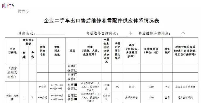 關于組織申報中國(天津)自由貿易試驗區二手車出口企業的通知@ahlsjy.cn 關于組織申報中國(天津)自由貿易試驗區二手車出口企業的通知@ahlsjy.cn