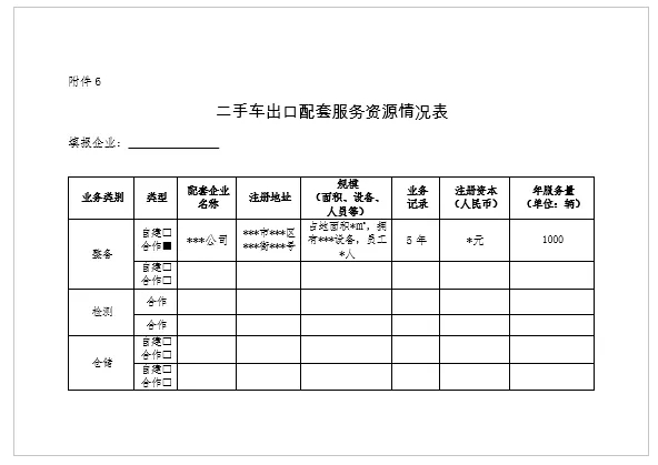 關于組織申報中國(天津)自由貿易試驗區二手車出口企業的通知@ahlsjy.cn 關于組織申報中國(天津)自由貿易試驗區二手車出口企業的通知@ahlsjy.cn