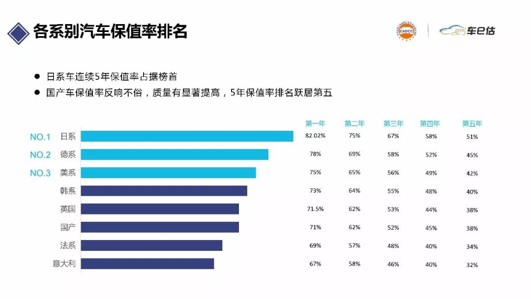 2019年上半年汽車保值率報告@ahlsjy.cn 2019年上半年汽車保值率報告@ahlsjy.cn
