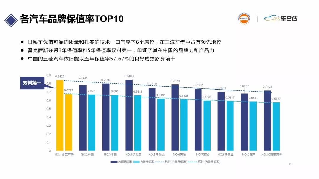 2019年上半年汽車保值率報告@ahlsjy.cn 2019年上半年汽車保值率報告@ahlsjy.cn