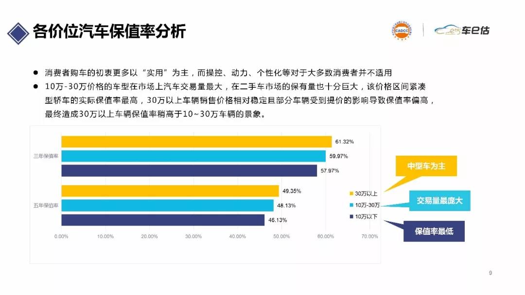 2019年上半年汽車保值率報告@ahlsjy.cn 2019年上半年汽車保值率報告@ahlsjy.cn