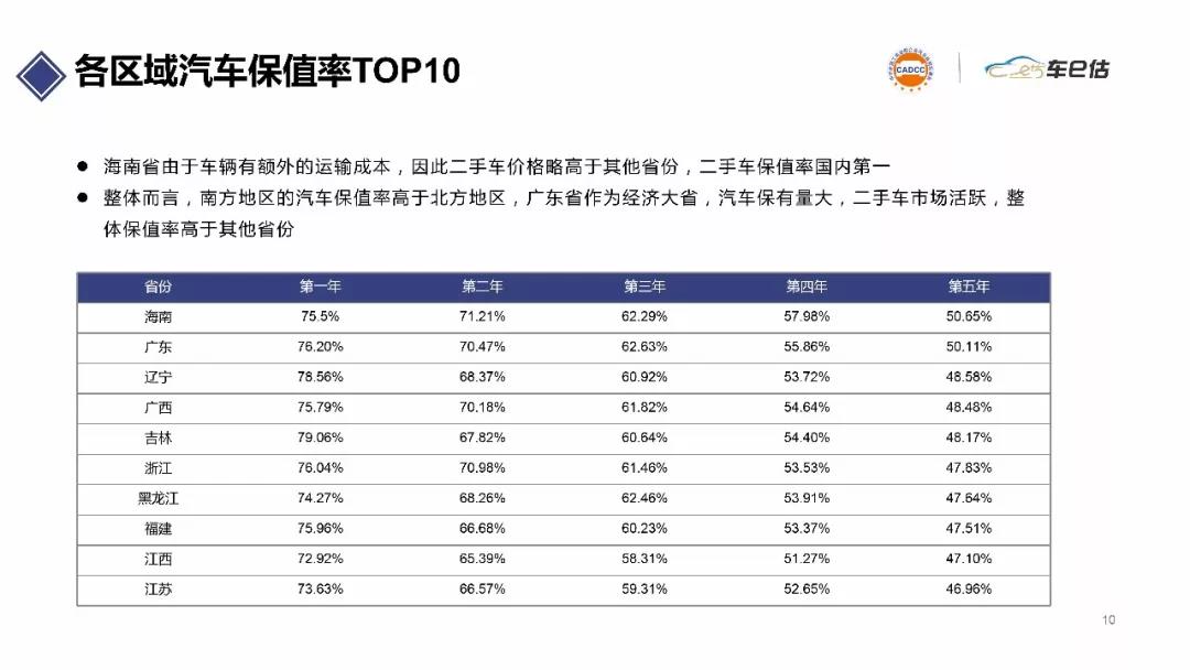 2019年上半年汽車保值率報告@ahlsjy.cn 2019年上半年汽車保值率報告@ahlsjy.cn