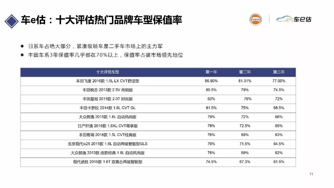 2019年上半年汽車保值率報告@ahlsjy.cn 2019年上半年汽車保值率報告@ahlsjy.cn
