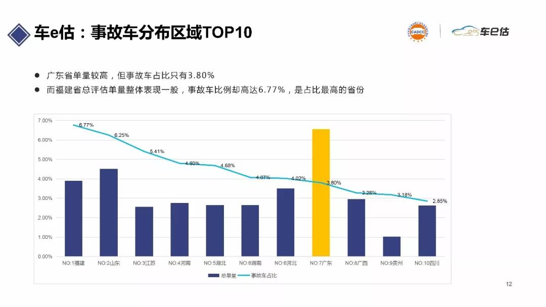2019年上半年汽車保值率報告@ahlsjy.cn 2019年上半年汽車保值率報告@ahlsjy.cn