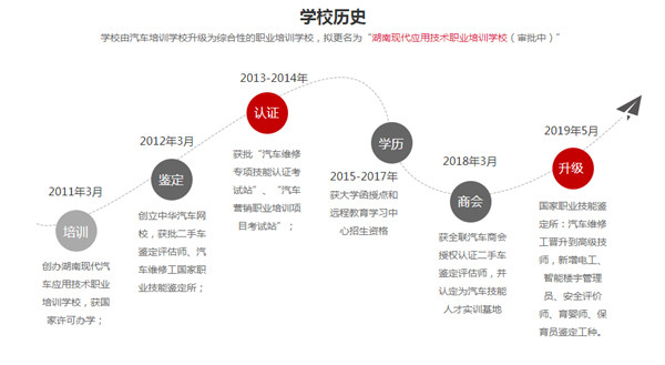 中華汽車網校成功擠進全國培訓機構30強 月覆蓋人數高達67萬@ahlsjy.cn