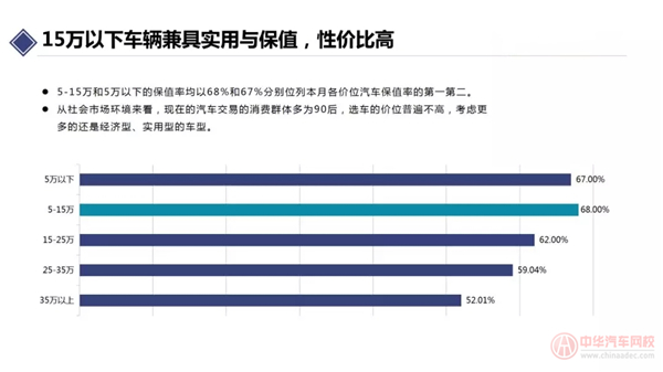 2019年10月汽車保值率報告@chinaadec 2019年10月汽車保值率報告@chinaadec