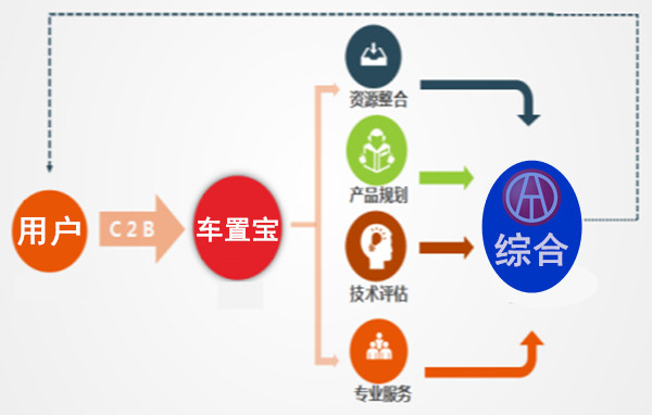 在車置寶做二手車評估師怎么樣@ahlsjy.cn