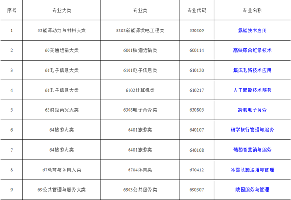 教育部新增9個高職新專業@chinaadec 教育部新增9個高職新專業@chinaadec