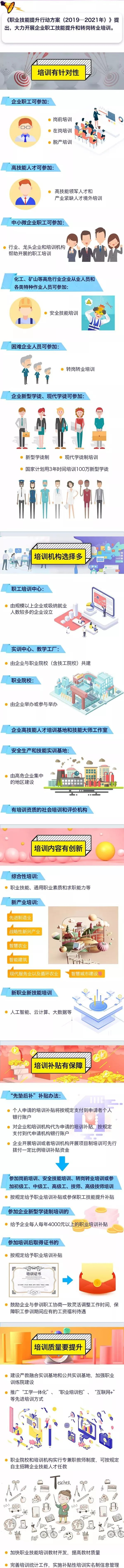 政策解讀 關于1000億提升5000萬人職業技能的行動@chinaadec 政策解讀 關于1000億提升5000萬人職業技能的行動@chinaadec