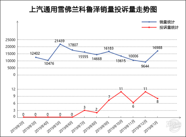 2020年1月TOP30轎車銷量投訴量@chinaadec 2020年1月TOP30轎車銷量投訴量@chinaadec