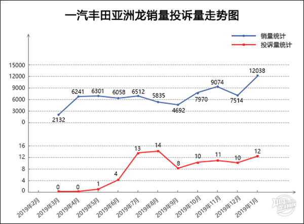 2020年1月TOP30轎車銷量投訴量@chinaadec 2020年1月TOP30轎車銷量投訴量@chinaadec