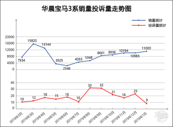 2020年1月TOP30轎車銷量投訴量@chinaadec 2020年1月TOP30轎車銷量投訴量@chinaadec