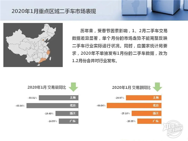 2020年1-2月二手車市場分析及經銷商復工情況@chinaadec 2020年1-2月二手車市場分析及經銷商復工情況@chinaadec